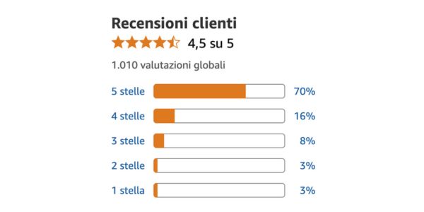 Varicolift recensioni vere, testimonianze, opinioni e cosa dice chi l’ha provato